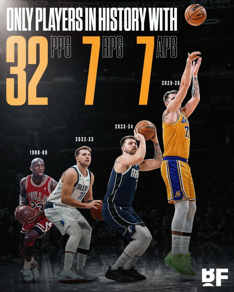 黄金甲体育-历史至今仅东契奇&amp;乔丹做到过赛季场均32+7+7 其中东契奇3次达成